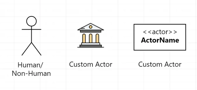 Actor in Use case diagram