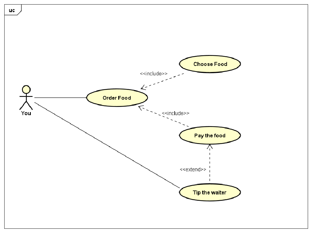 UML: Use Case Diagram Tutorial